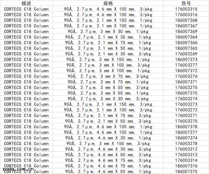 CORTECS C1產(chǎn)品(pǐn)列表(biǎo)